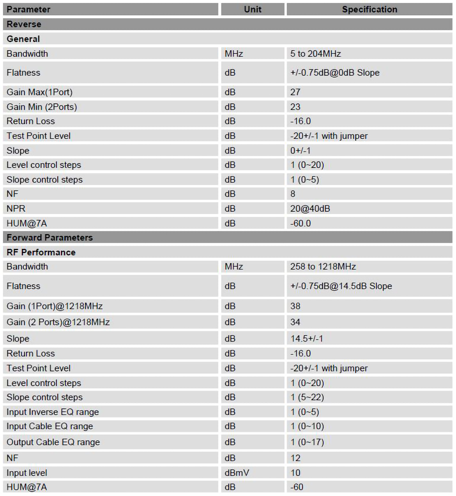 1.2G VLE-1200 Line Extender_Specifications